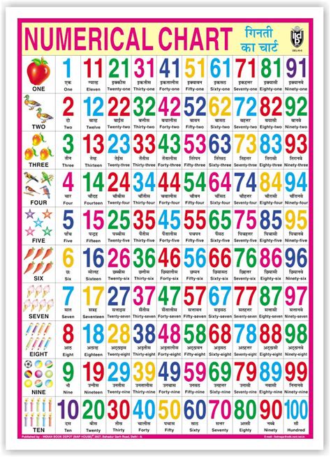 Buy Numerical Chart (Size 70 x 100 cms)|Laminated both sides Book ...