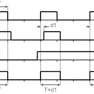 Image result for DFT Kernel