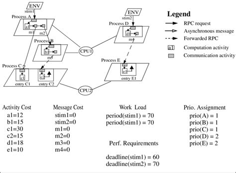 Image result for Tutorial Example