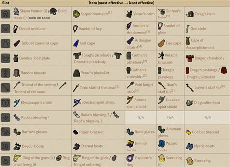 Image result for Kingdaggenoth Guide OSRS