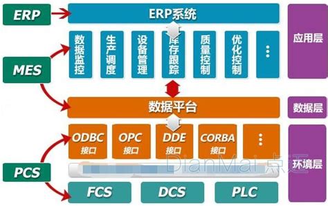 数据集成方案介绍