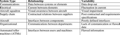 Image result for Complexity and Variability