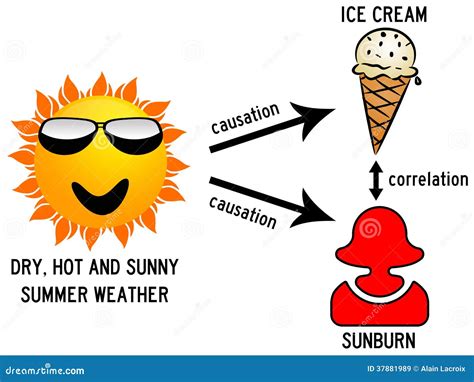 Causation And Correlation Royalty-Free Stock Photography ...