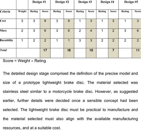 Image result for Decision Matrix Circuit Design