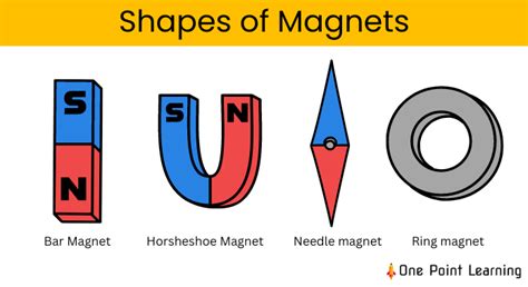 Image result for Class 6 Science Chapter Exploring Magnets