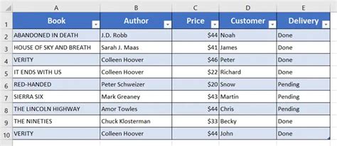 Excel Table 的图像结果
