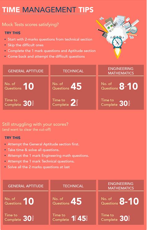 Image result for Gate Exam Tips