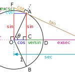 Image result for Relation Between Operator Sy Bsc CS Math