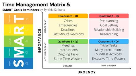 Image result for Time Management Matrix Examples