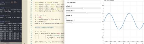 Image result for Bokeh Python