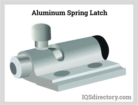 Image result for Spring Assisted Latch