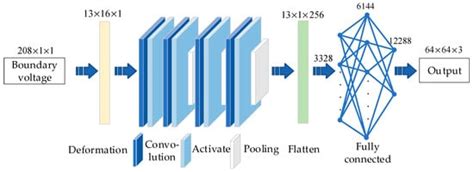 Algorithms | January 2025 - Browse Articles