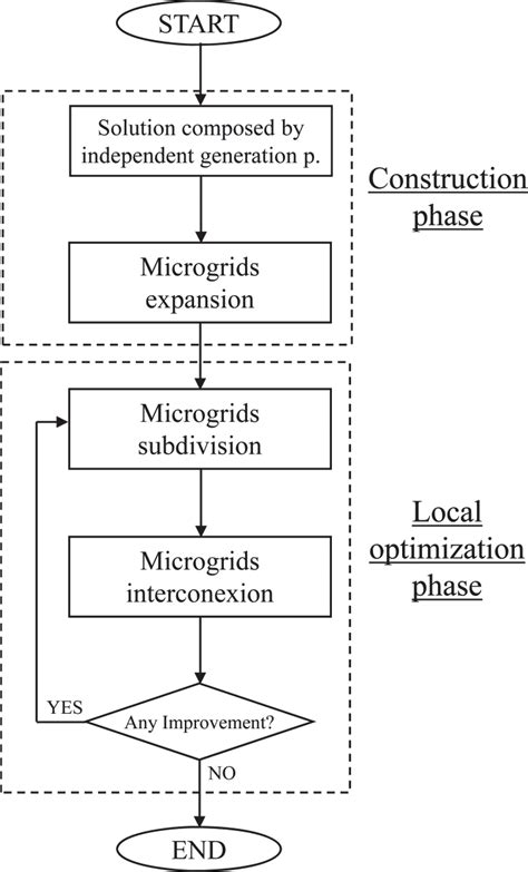 Image result for Programming Algorithm Structure