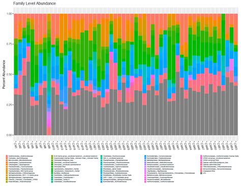 Genomic and Microscopic Analysis of Ballast Water in the Great Lakes Region