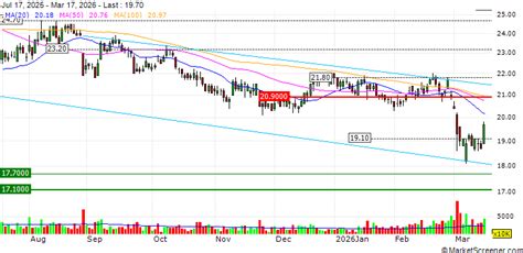 Charoen Pokphand Foods Public Co. Ltd. : CPF together with the social ...