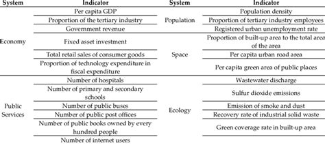 Local Development Indicator Table Clup 的图像结果