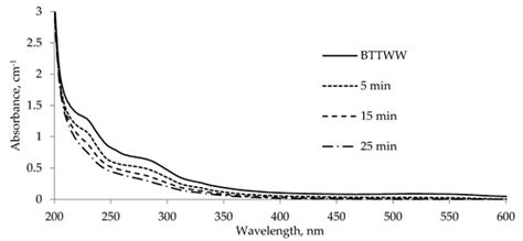 Membranes | Special Issue : A Commemorative Issue in Honor of Victor ...