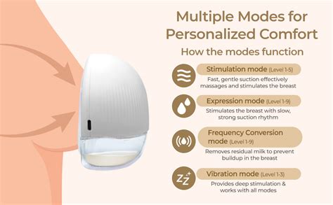 Buy LuvLap Glory Hands-Free Electric Breast Pump for Breastfeeding ...