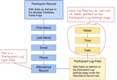 Image result for How to Create a Group Log