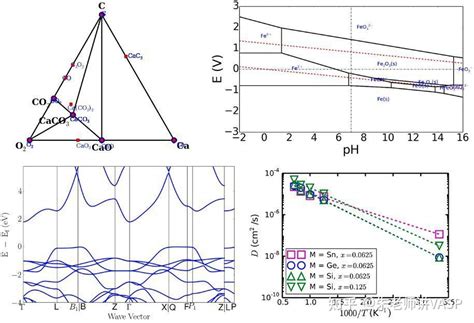 Python Matruce 的图像结果