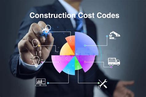 Cost Coding 的图像结果