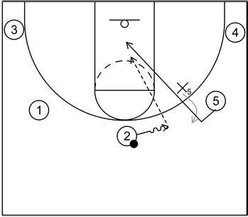 Image result for How to Run Circle Motion Offense