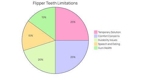 Mastering Your False Tooth Flipper: Use, Care, and Limitations » DentKits