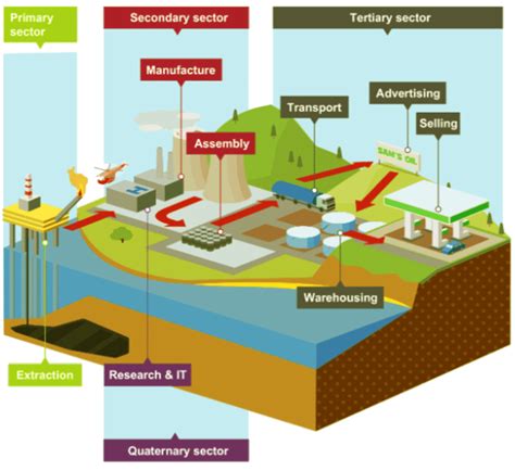 Industry Types 的图像结果