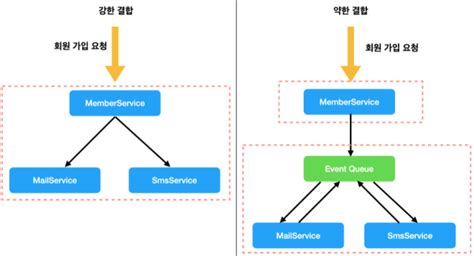 Image result for Spring Boot JavaServer Event Sendt Data