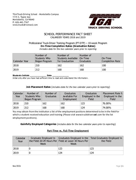 Fillable Online bppe ca TGA Truck Driving School 1115 S Taylor Ave ...