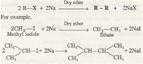 how would you prepair alkanes from the alkyl halide - Brainly.in