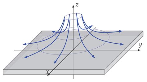 Potential Fields in Fluid Mechanics: A Review of Two Classical ...