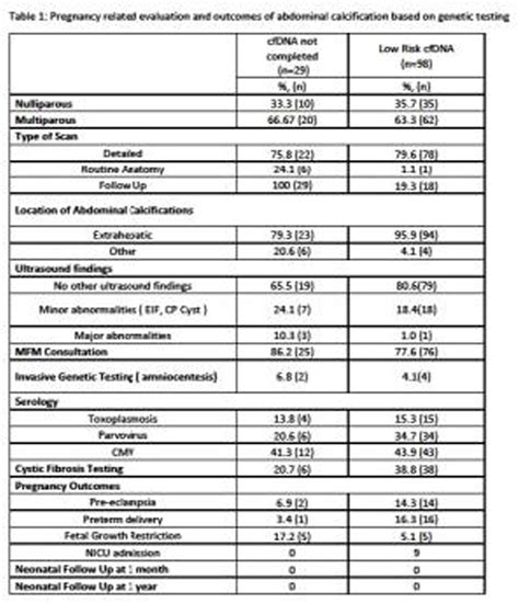 1155 Prenatal evaluation of fetal abdominal calcifications in the age of advanced sonographic ...