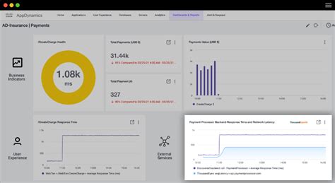AppDynamics Dashboard 的图像结果