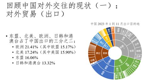 通过差旅管理数据分析优化差旅流程，进一步的节省企业差旅成本 - 知乎