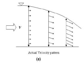 Principles of Groundwater Flow - Engineering Hydrology - Civil ...