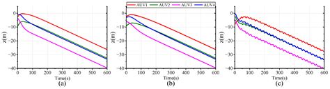 Distributed Dual Closed-Loop Model Predictive Formation Control for ...