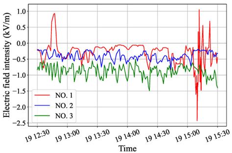 Remote Sensing | Special Issue : Urban Sensing Methods and Technologies