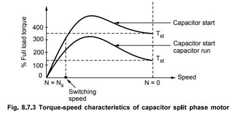 Capacitor Start Induction Motors - Circuit, Phasor diagram, Operation ...