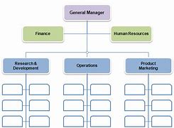 Image result for organizational