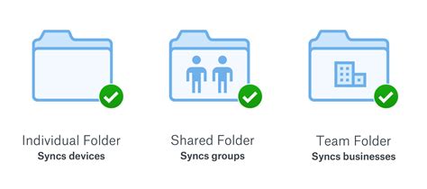 Image result for Dropbox Folder Logo