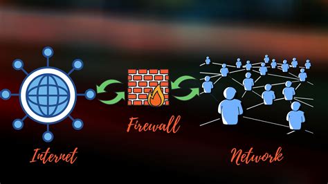 Network Firewall Security Protection 的图像结果