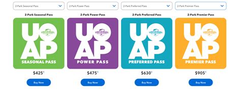 Universal Orlando Resort Annual Pass – The Ultimate Guide - AllEars.Net