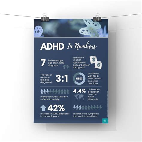 ADHD Testing 的图像结果