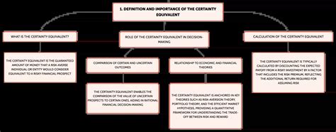 Image result for Certainty Equivalent Example