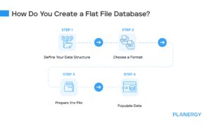 Image result for Perl Flat File Database for HTML Links