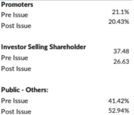 Urban Company IPO GMP Day 3 Live: Urban Company gets over 90.63 times ...