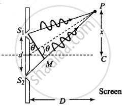 Interference From Two Slits vs One Slit 的图像结果