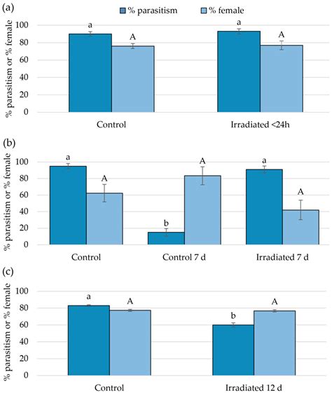 Improving the Efficiency and Safety of Sentinel Stink Bug Eggs Using X-rays