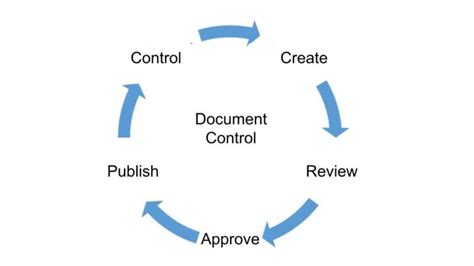 Image result for Document Manager